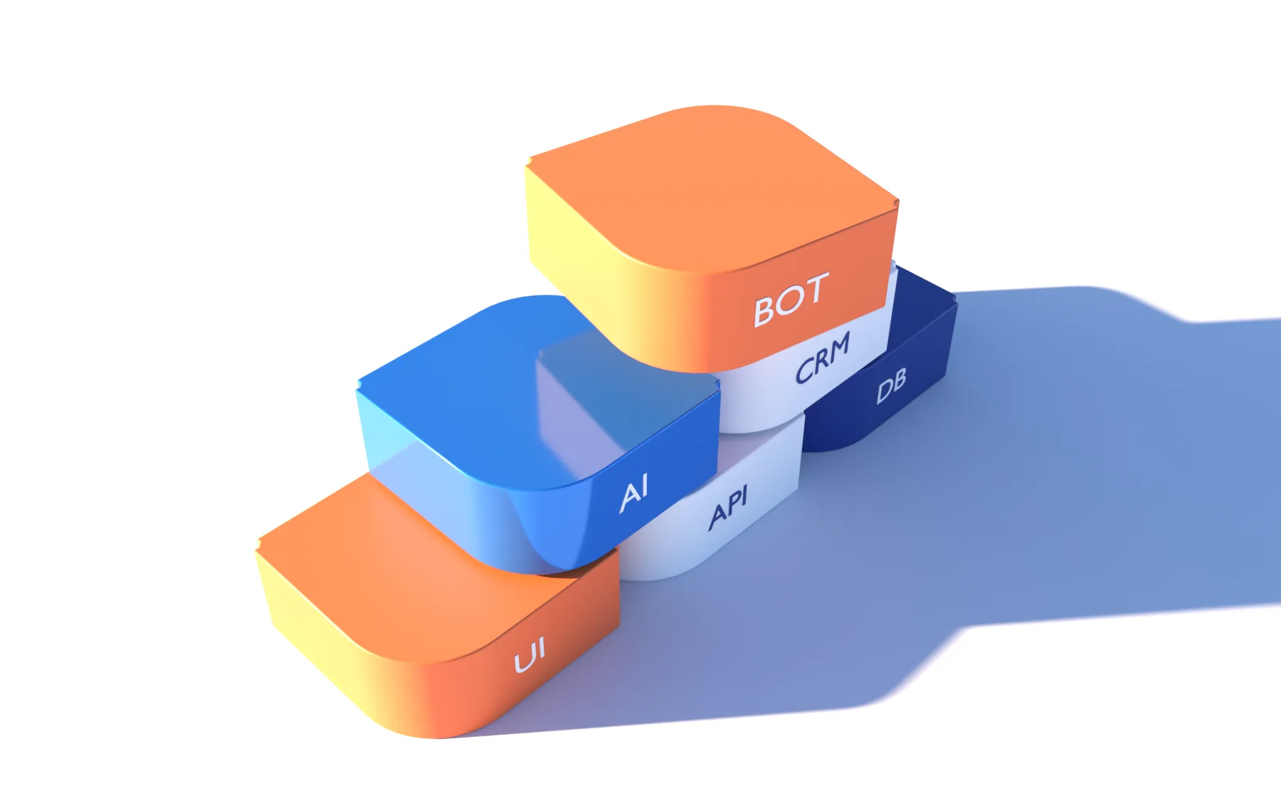 Блоки UI, API, DB, AI собираются в продукт — 3D-визуализация